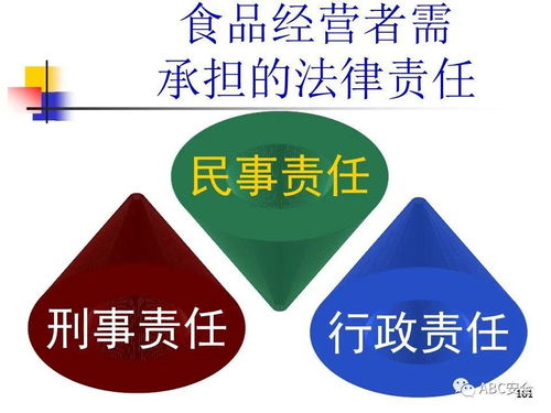 食品安全法與餐飲服務規(guī)范